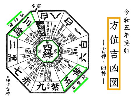 方位吉凶図 2023|吉方位計算機 (祐氣取り・方位取り) 